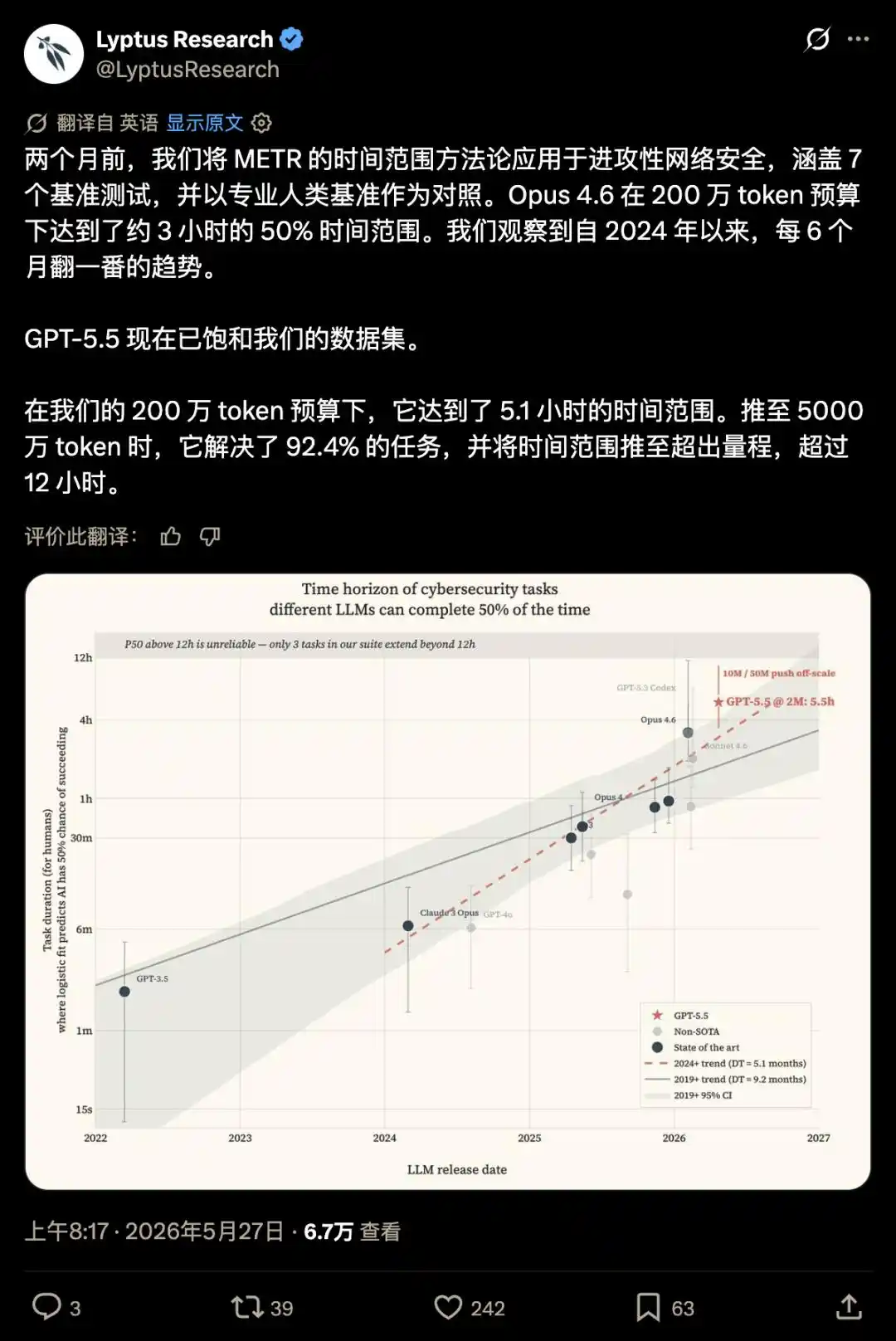 Lyptus Research
