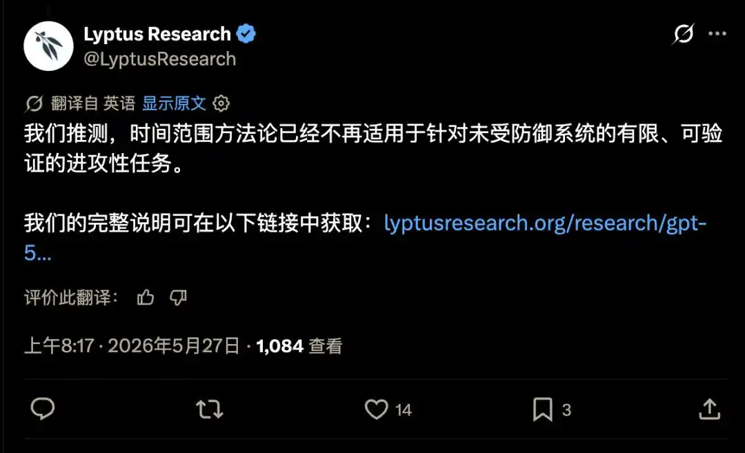 Lyptus Research