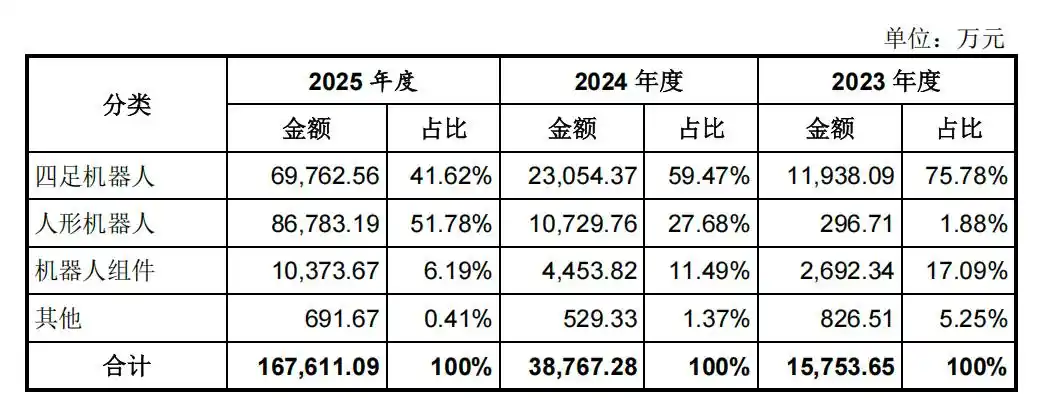人形机器人