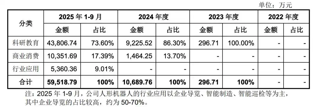 人形机器人