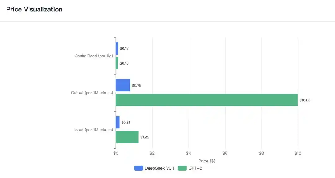 DeepSeek
