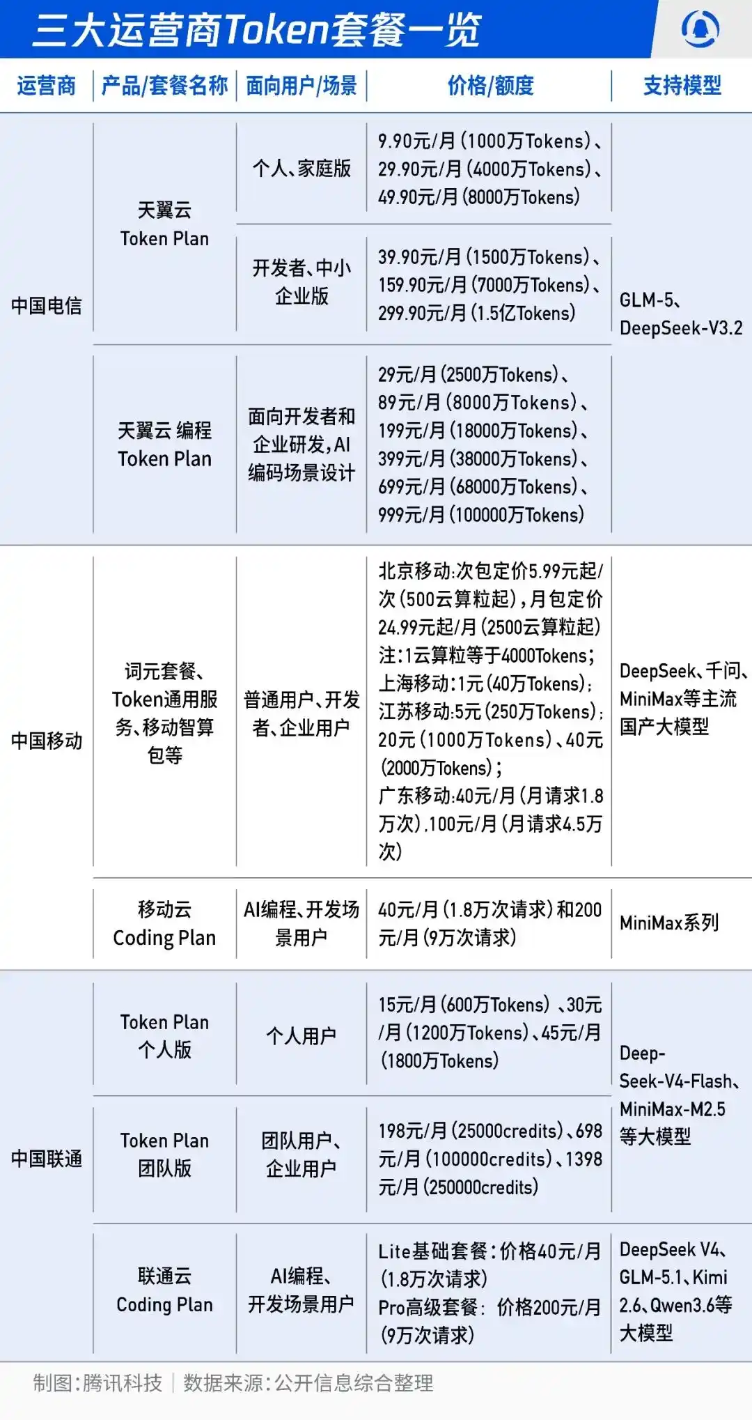中国移动