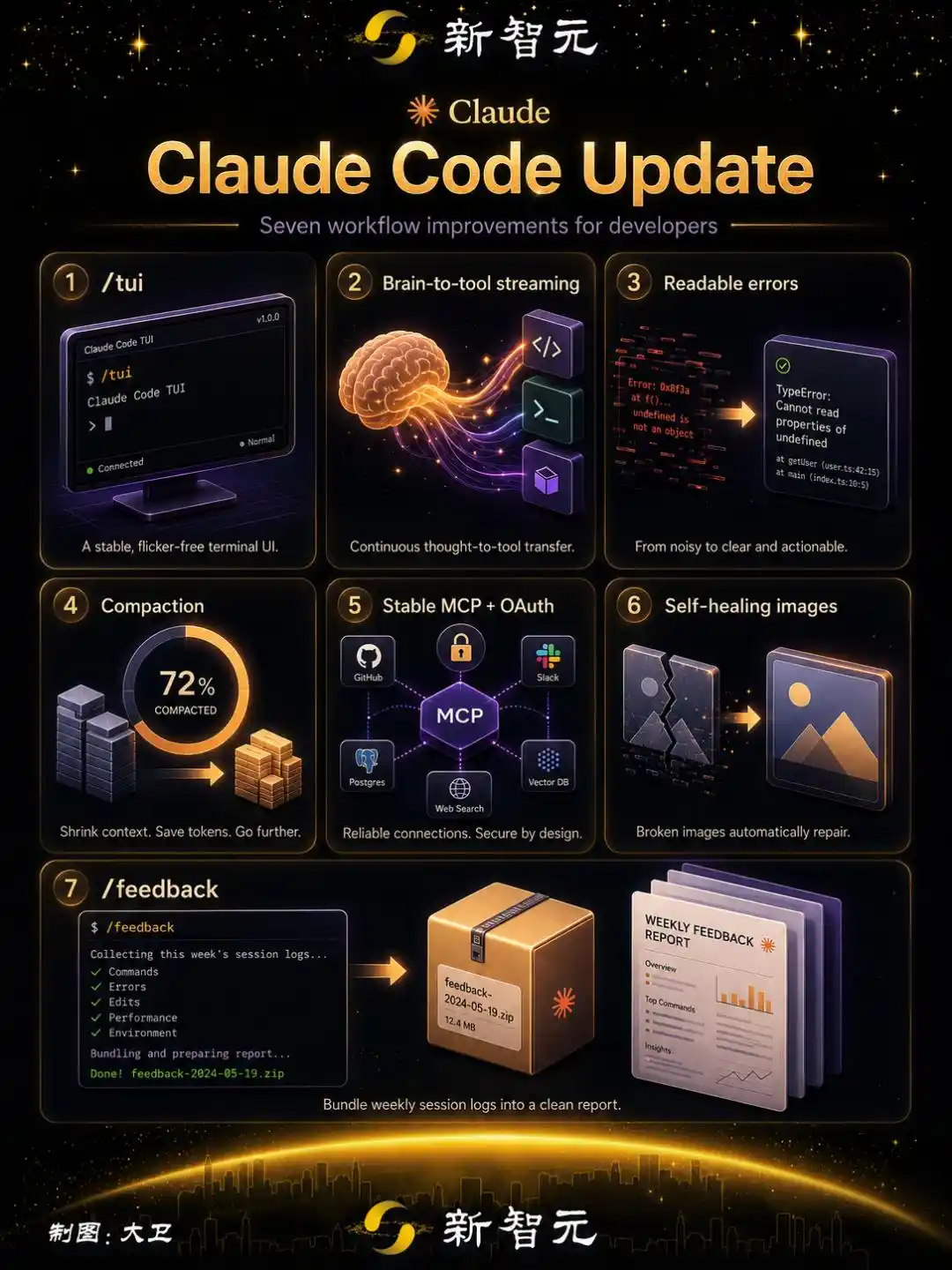 Claude Code