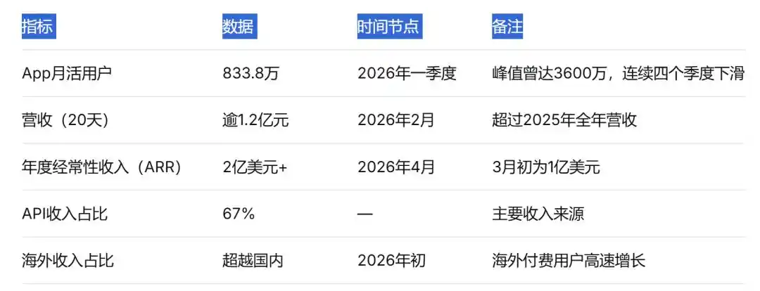 月之暗面