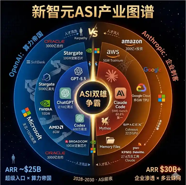 大模型