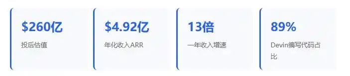 AI编程