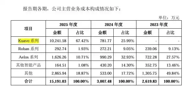 人形机器人