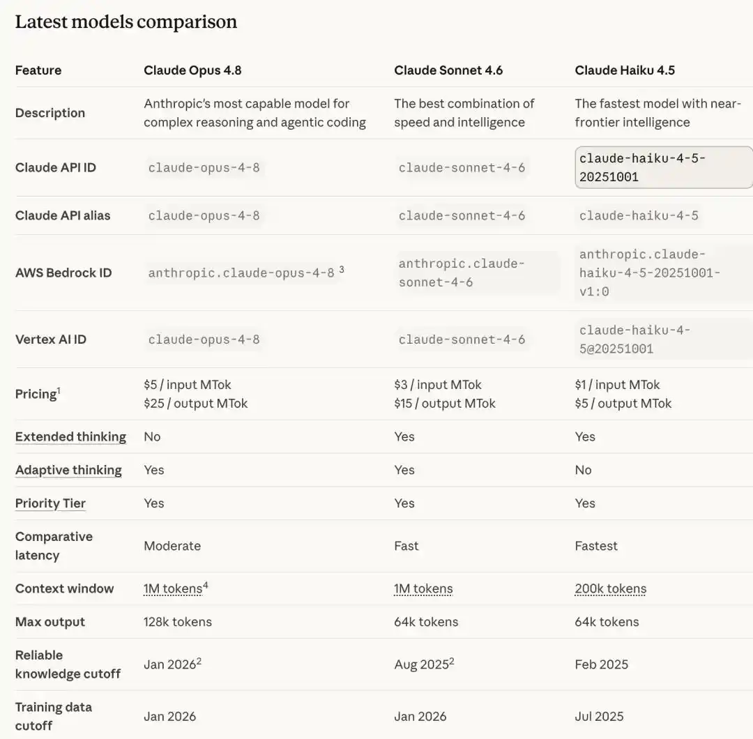 Dynamic Workflows