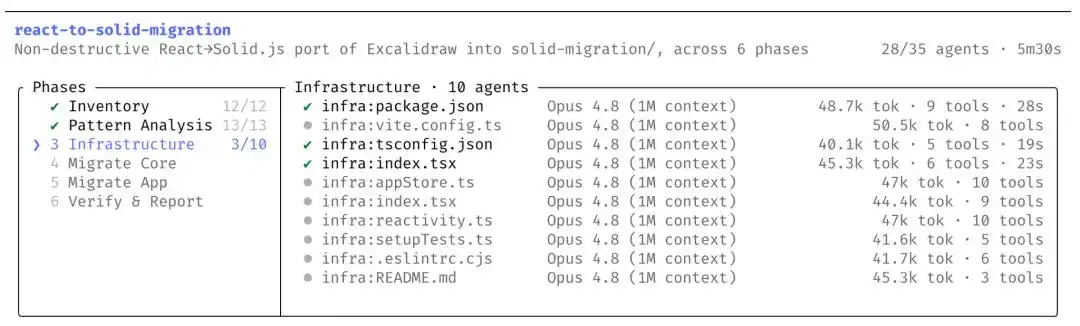 Dynamic Workflows