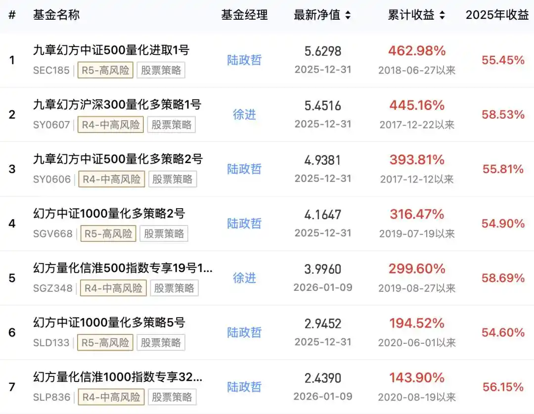 高频交易