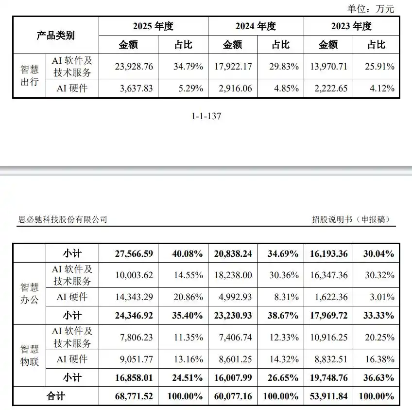 智慧出行