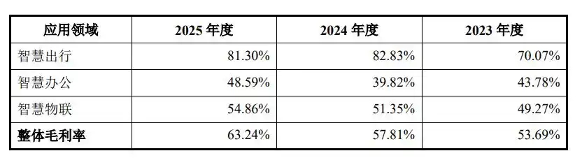 智慧出行