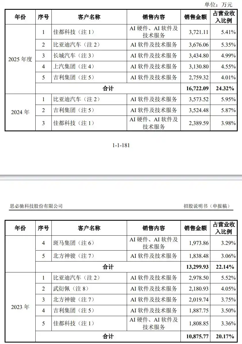 智慧出行