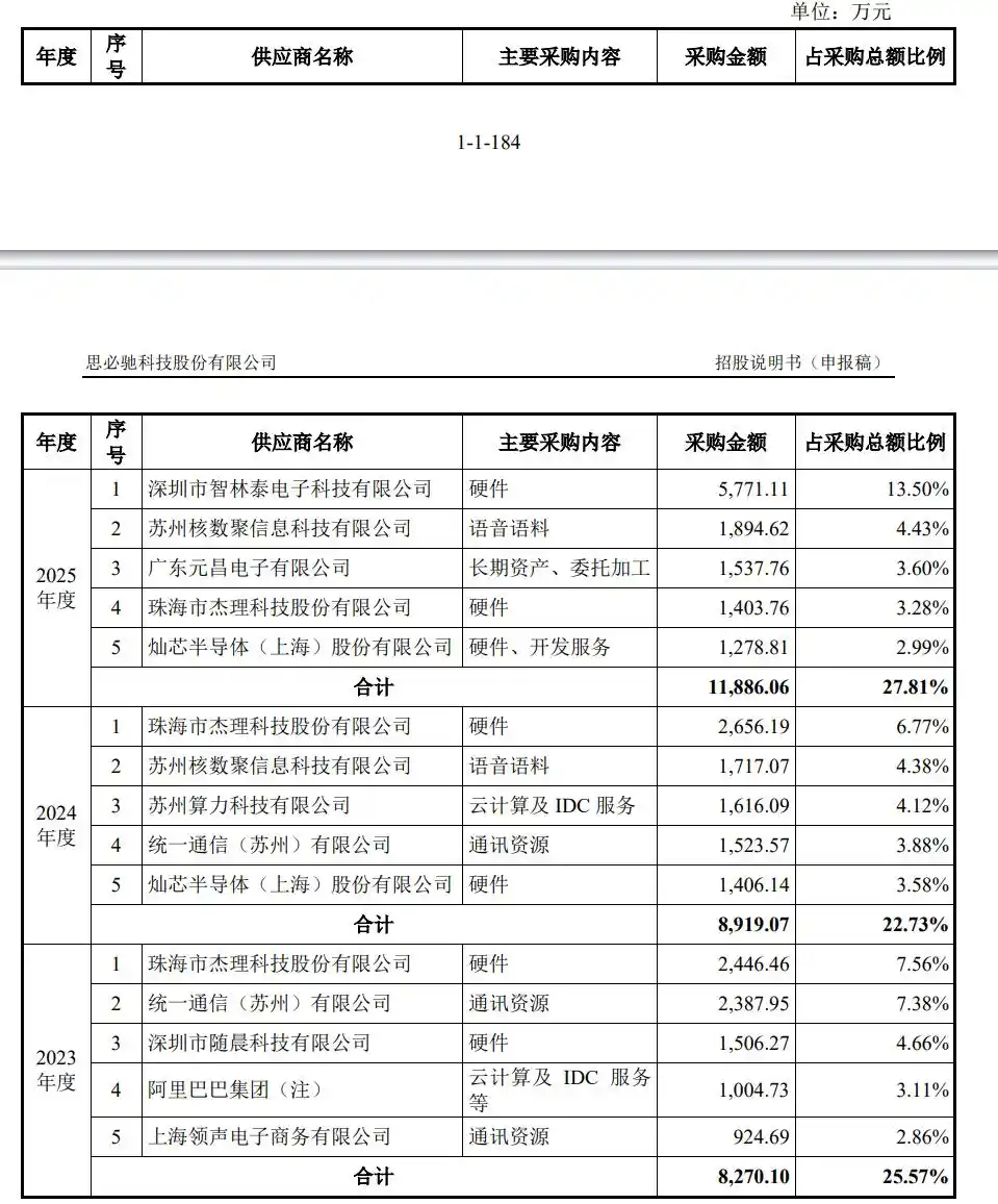 智慧出行