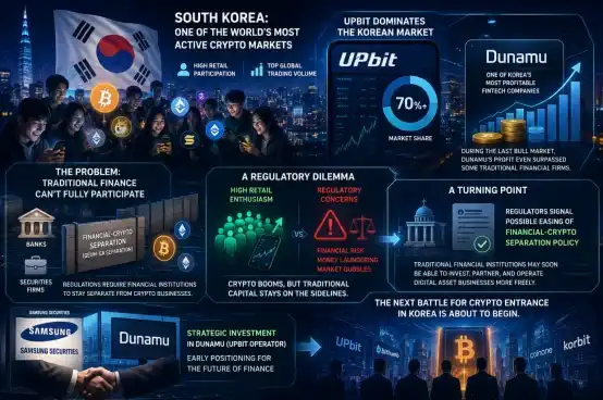 Upbit