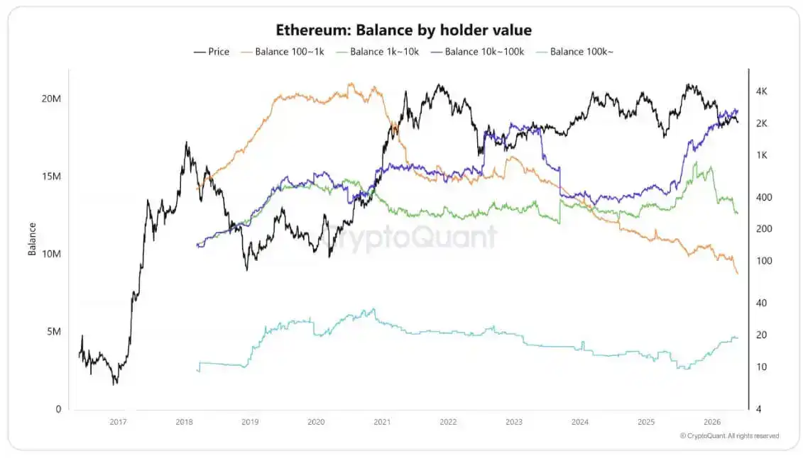 DeFi