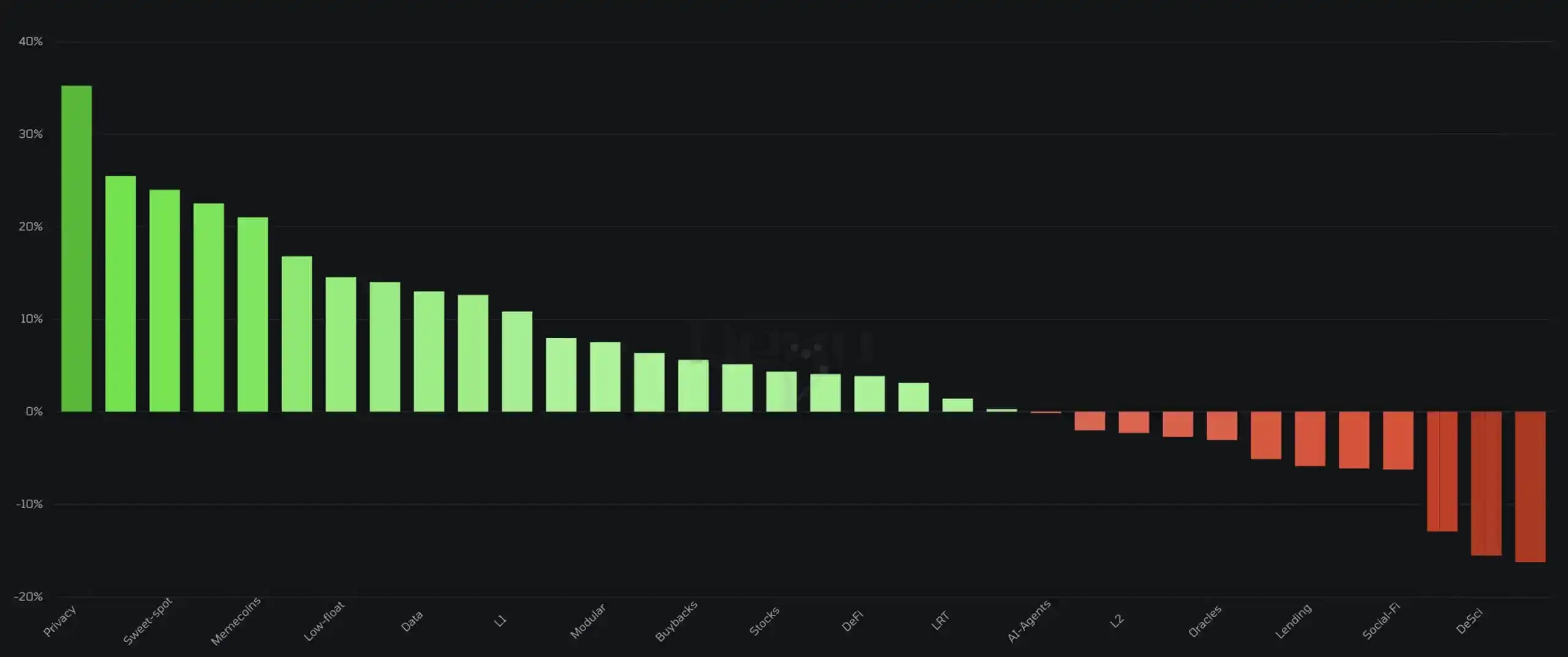 DeFi