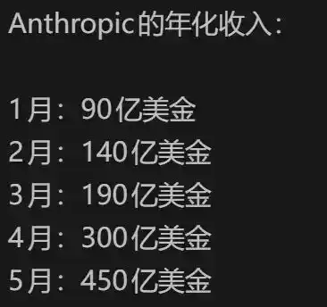 数字劳动力