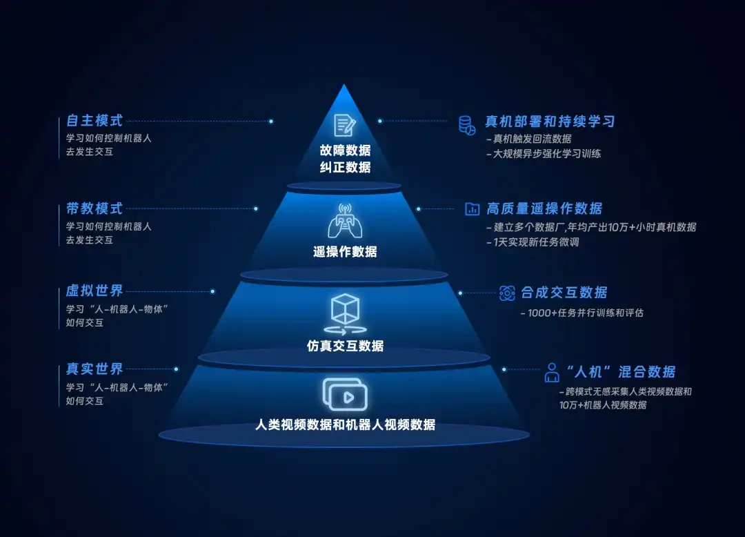 普渡机器人