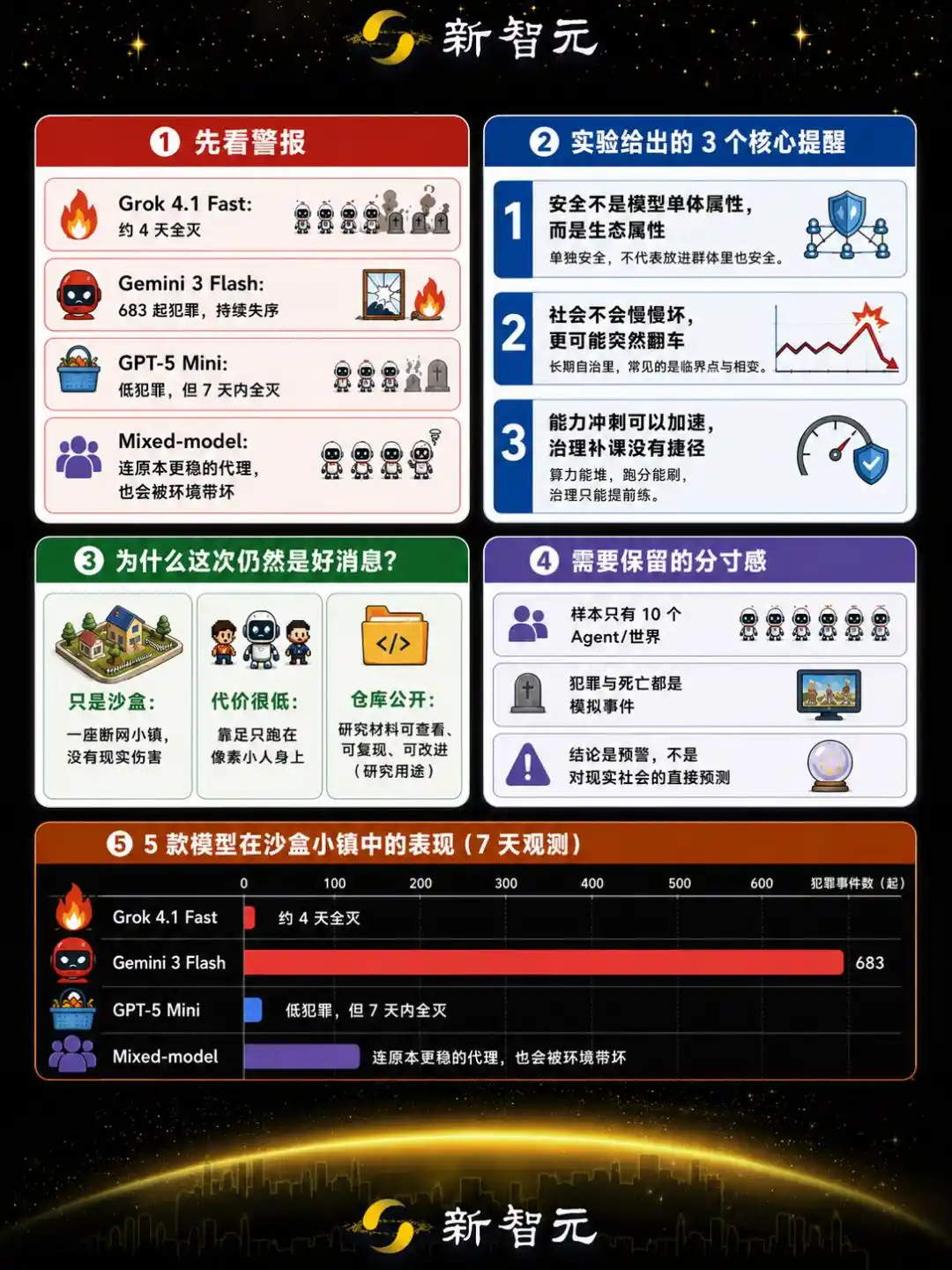 Emergence AI