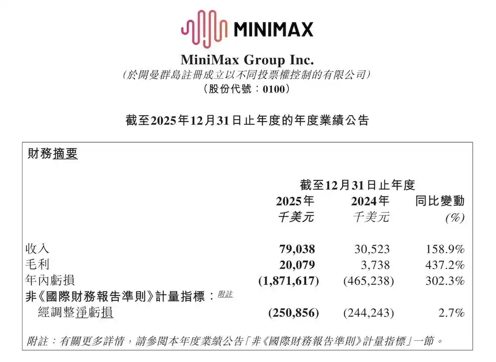 MiniMax