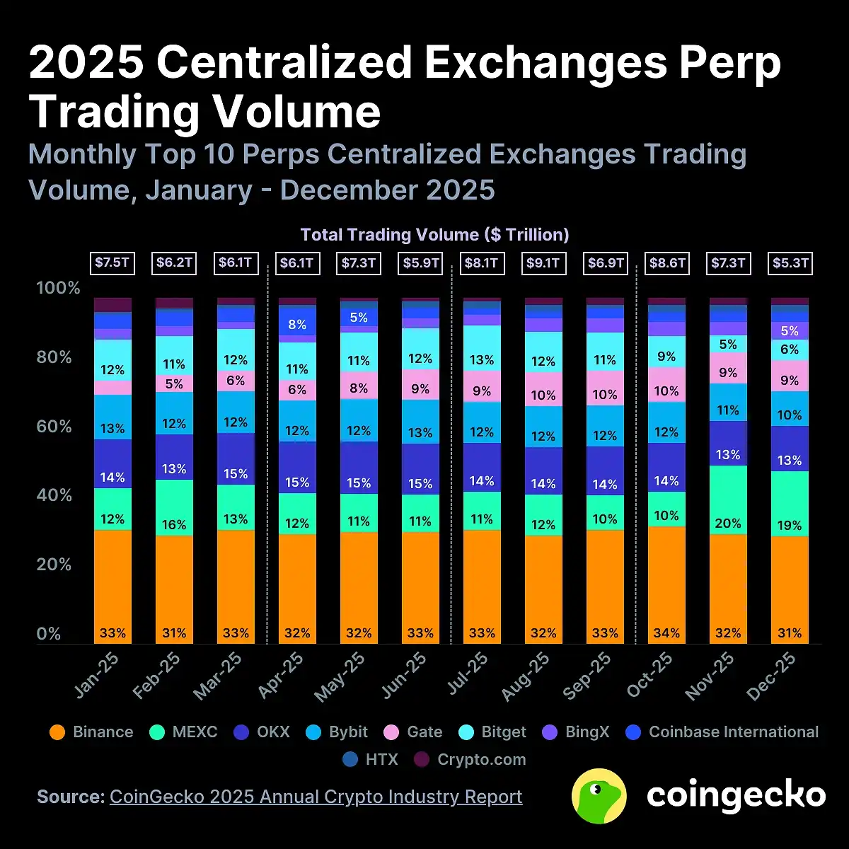 Coinbase