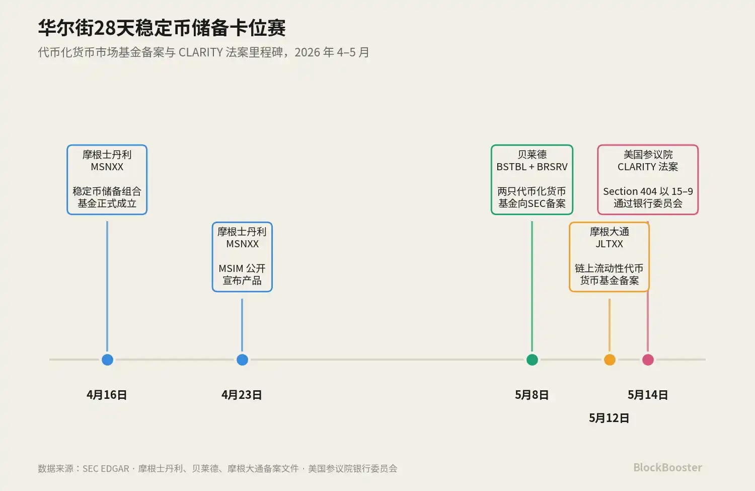 代币化货币市场基金