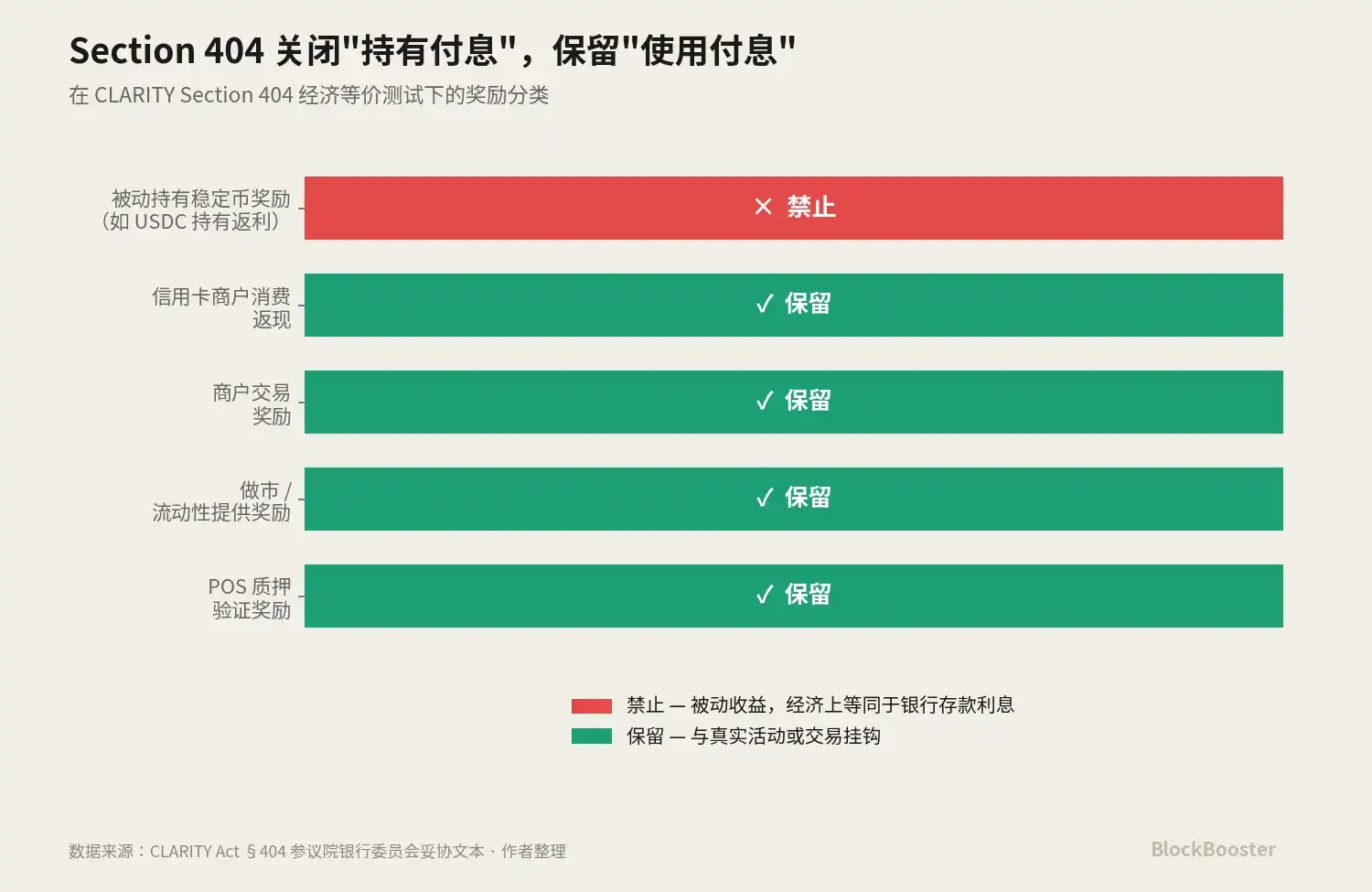 代币化货币市场基金