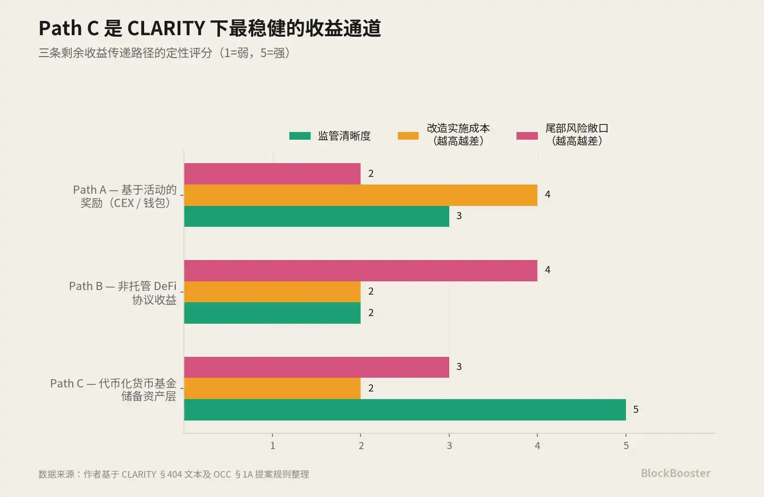 代币化货币市场基金