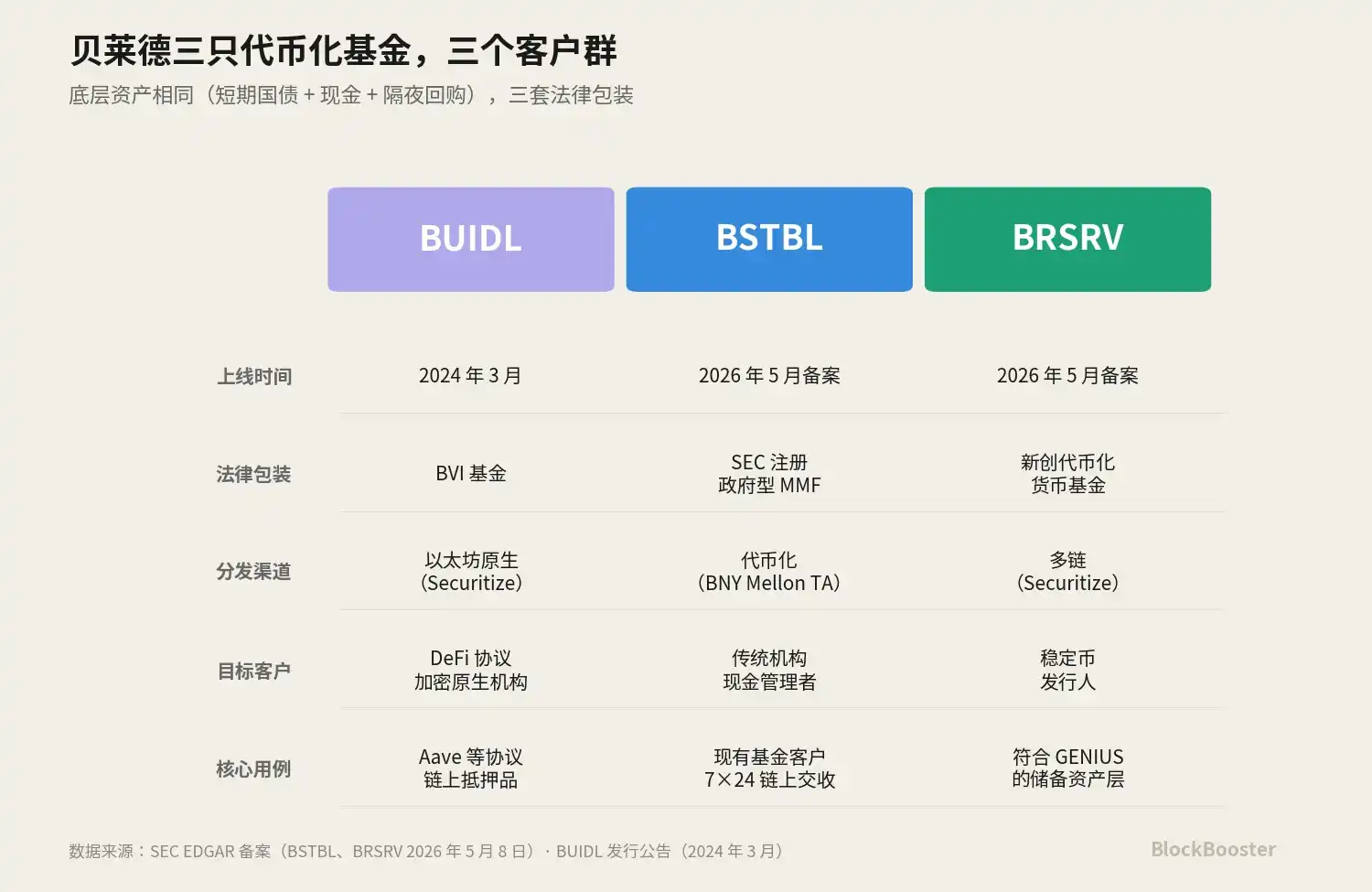 代币化货币市场基金