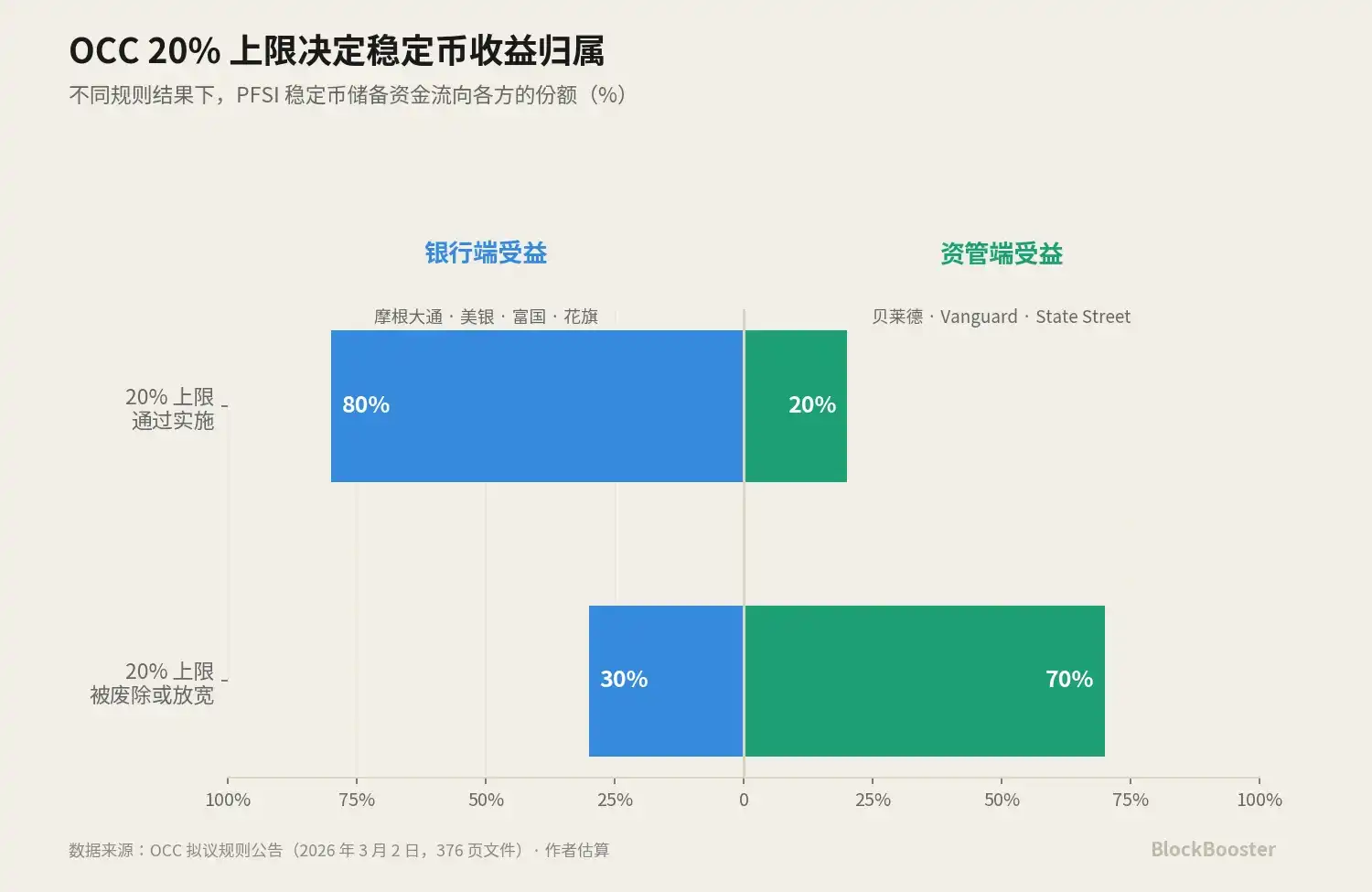 代币化货币市场基金
