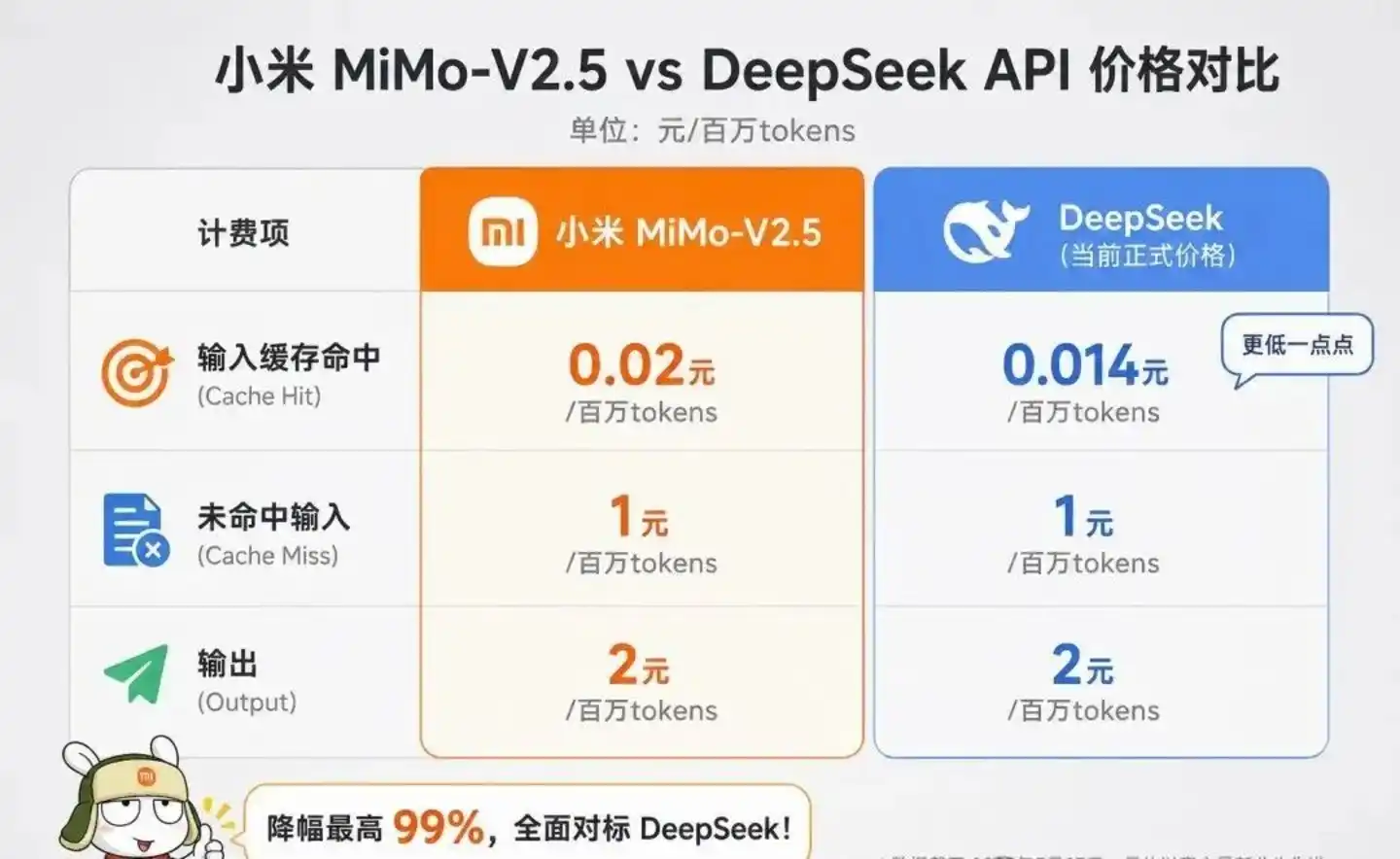 人工智能