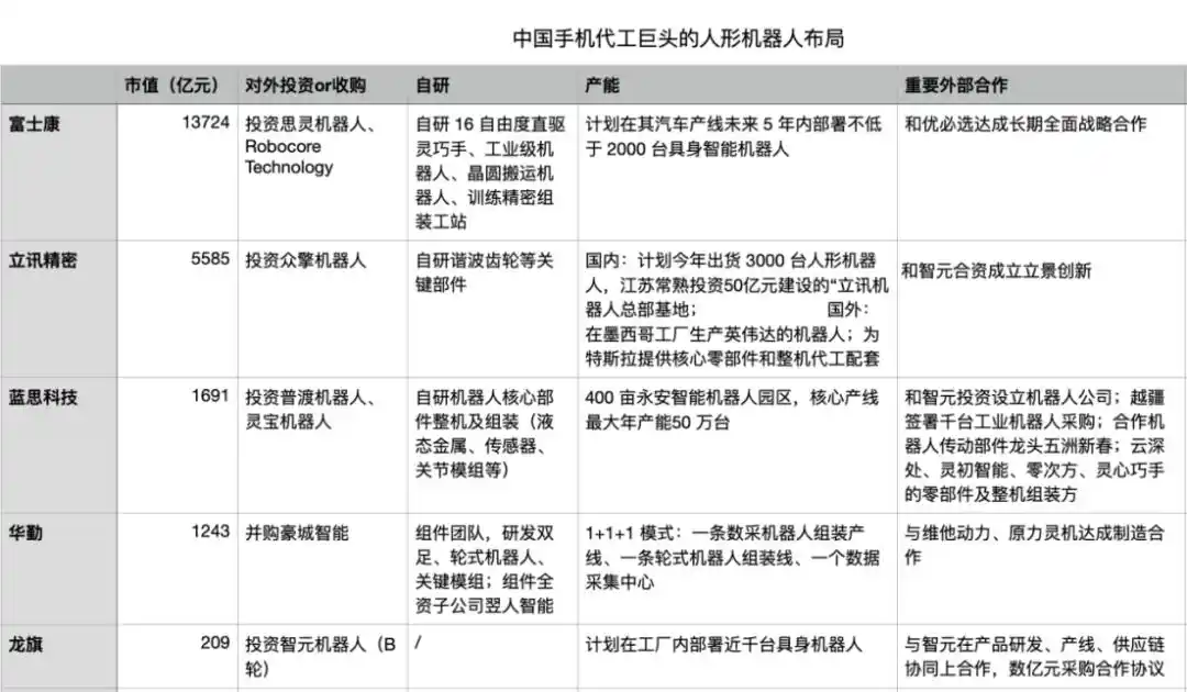 手机代工厂