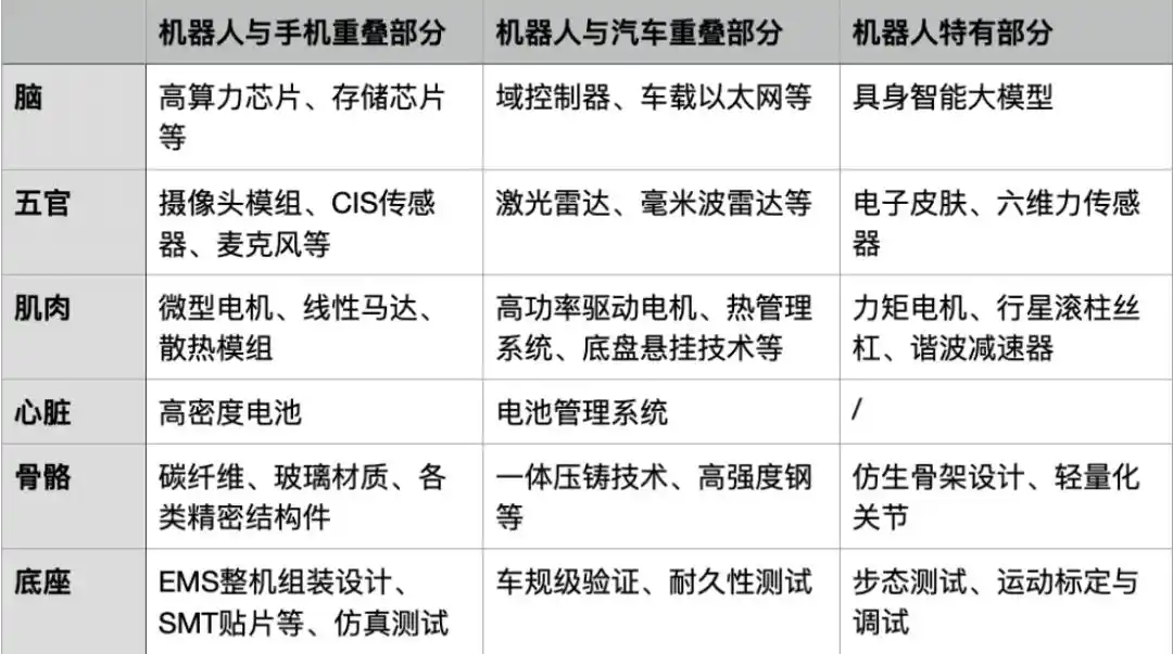 手机代工厂