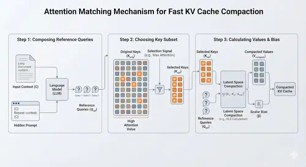 KV Cache