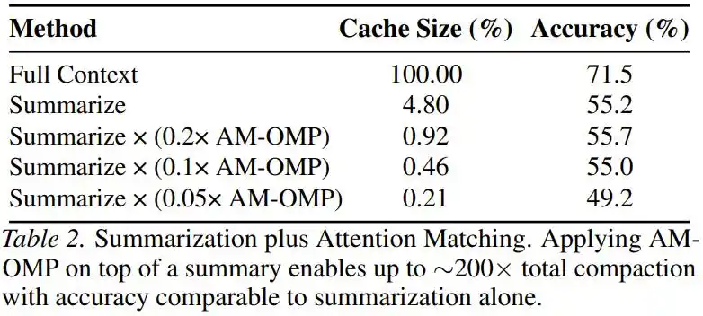 KV Cache