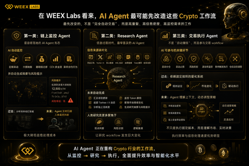  WEEX Labs