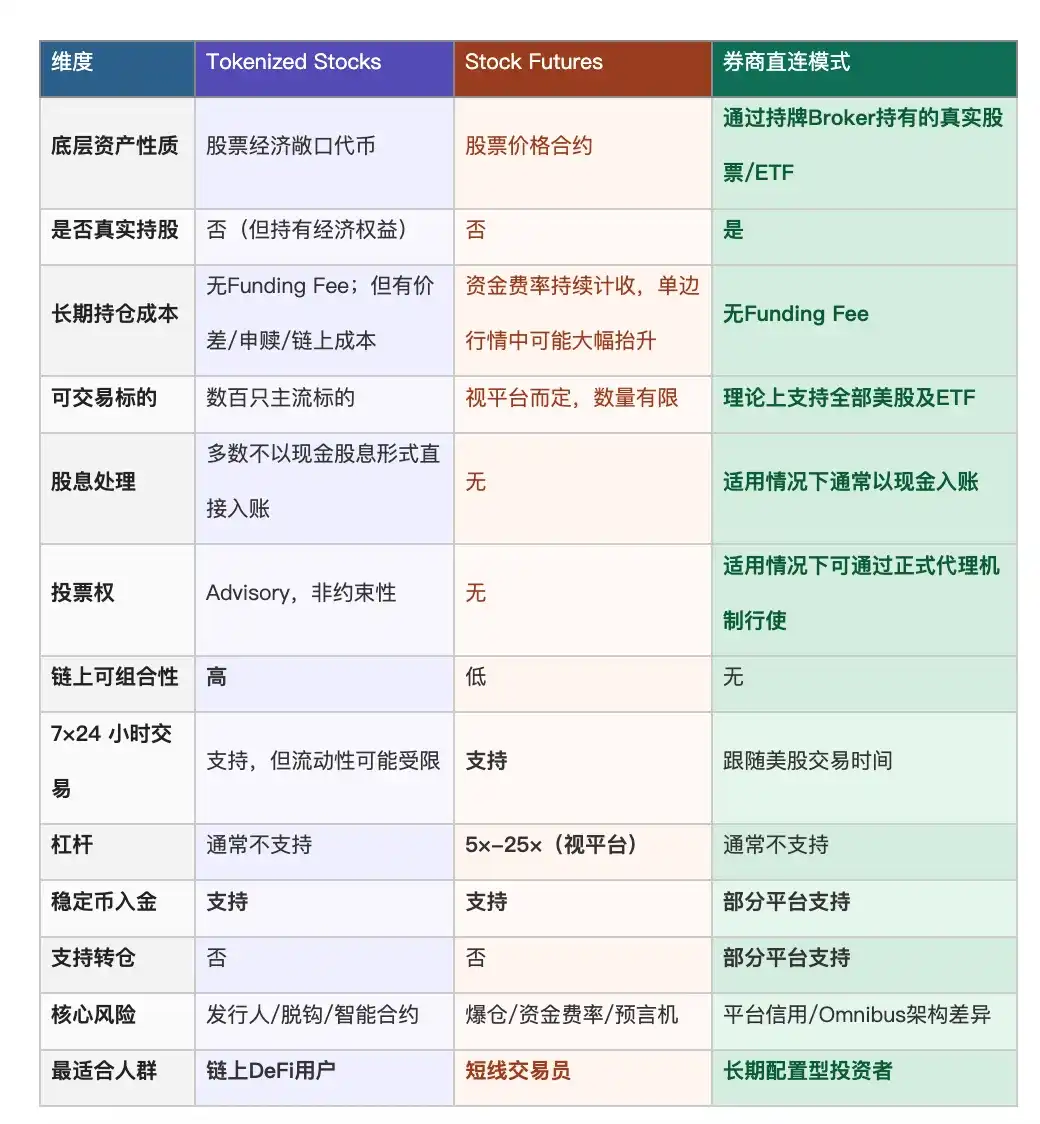 券商直连