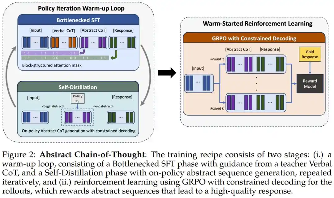 IBM Research