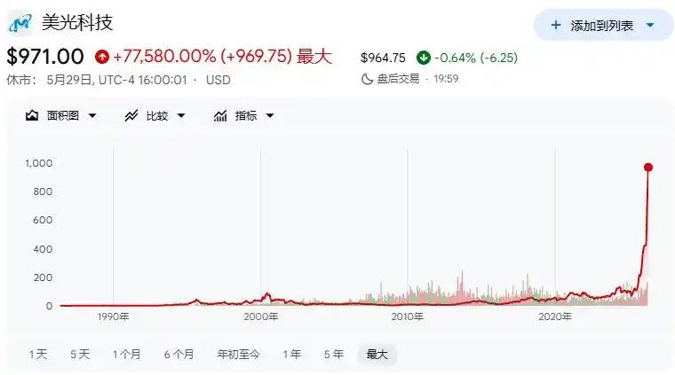 美光