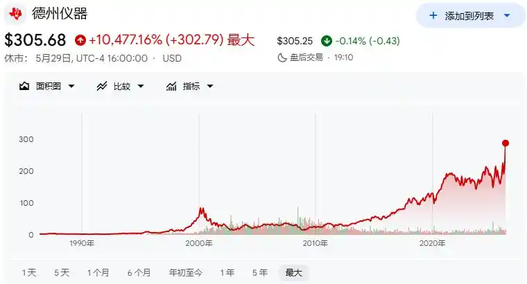 美光