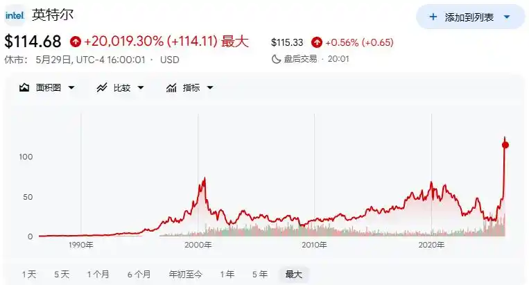 美光