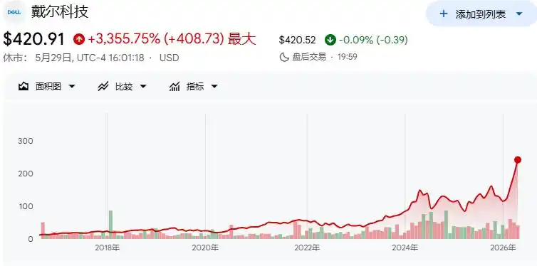 美光