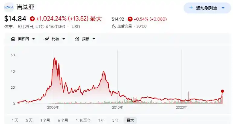 美光