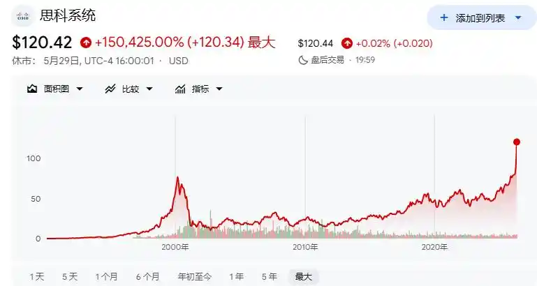 美光