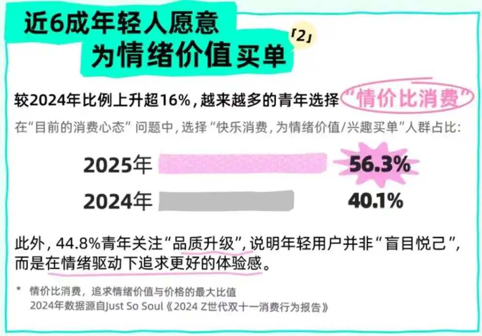情绪消费