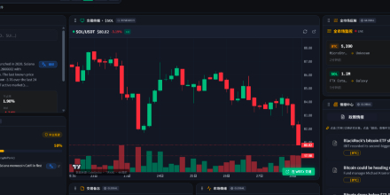 数据实验室,WEEX Labs, Polymarket