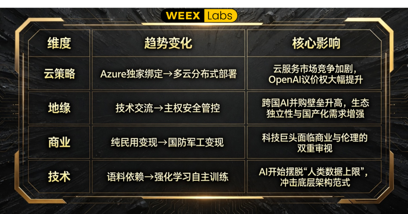 AI Agent、多云、强化学习