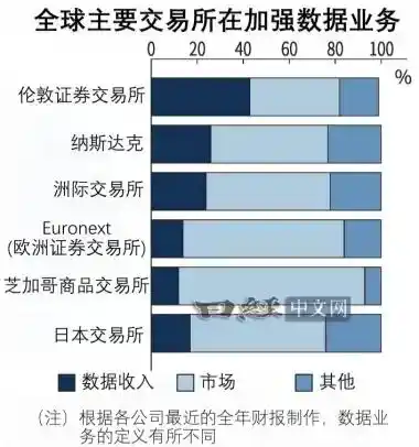 Refinitiv