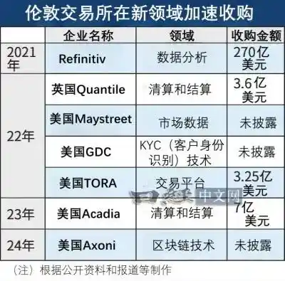 Refinitiv